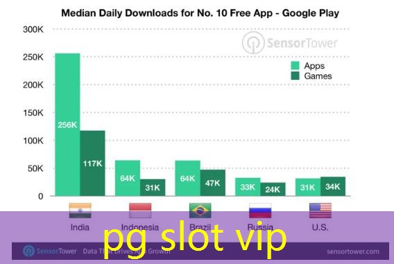 pg slot vip