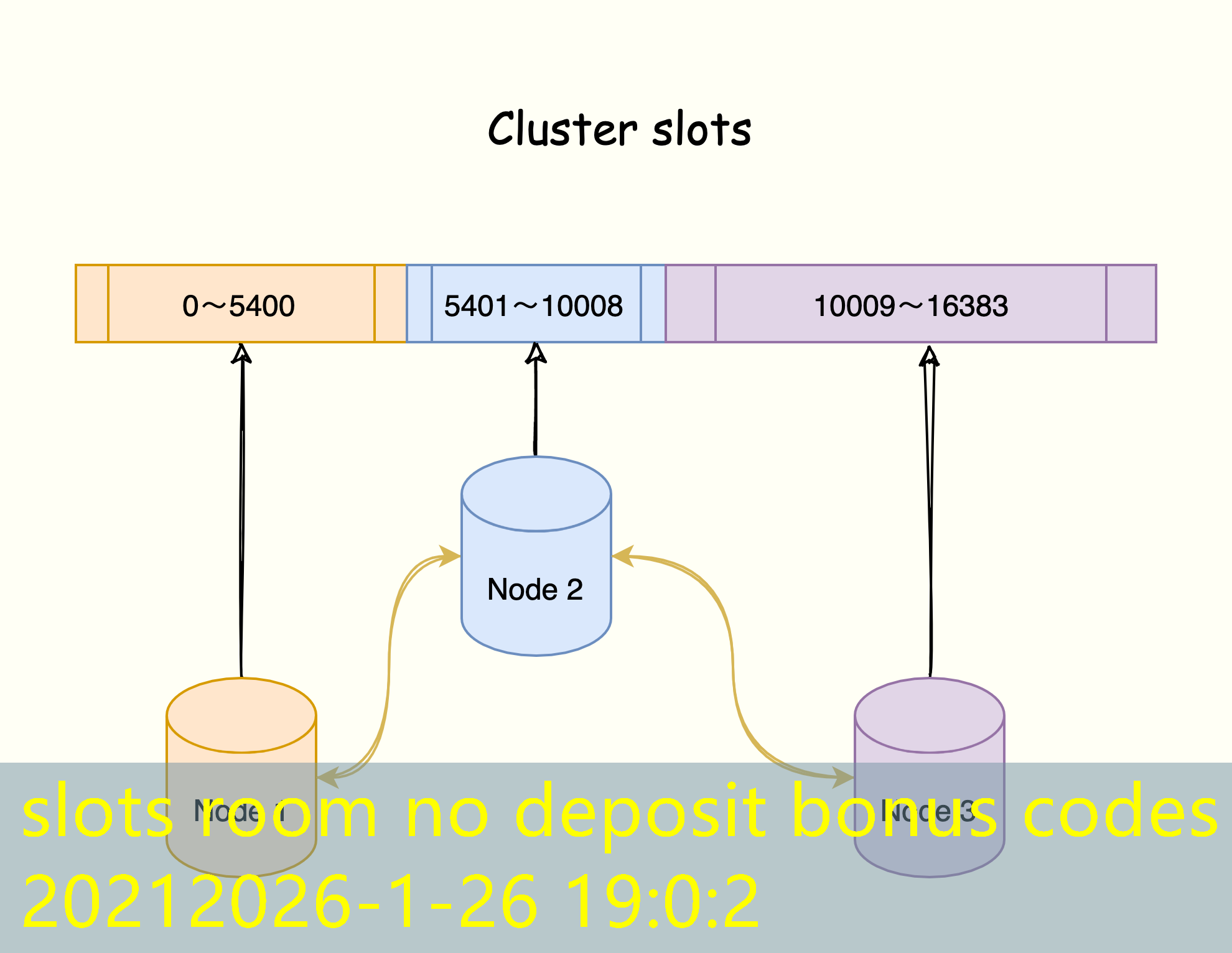 slots room no deposit bonus codes 2021